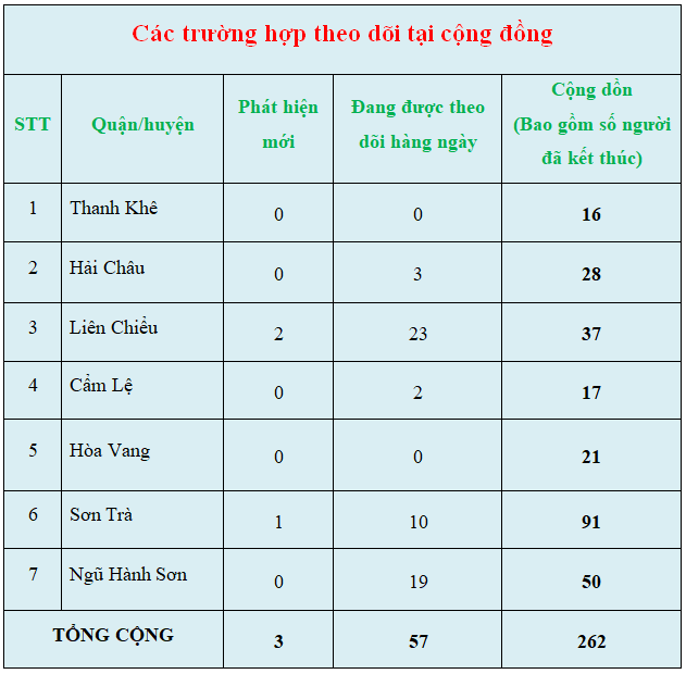 Congdong 11 3 8h.png