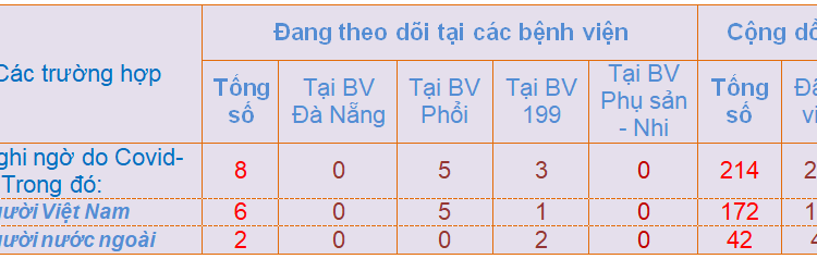 Solieu 05 3 8h.png