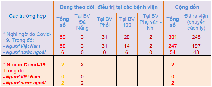 Solieu 11 3 8h.png