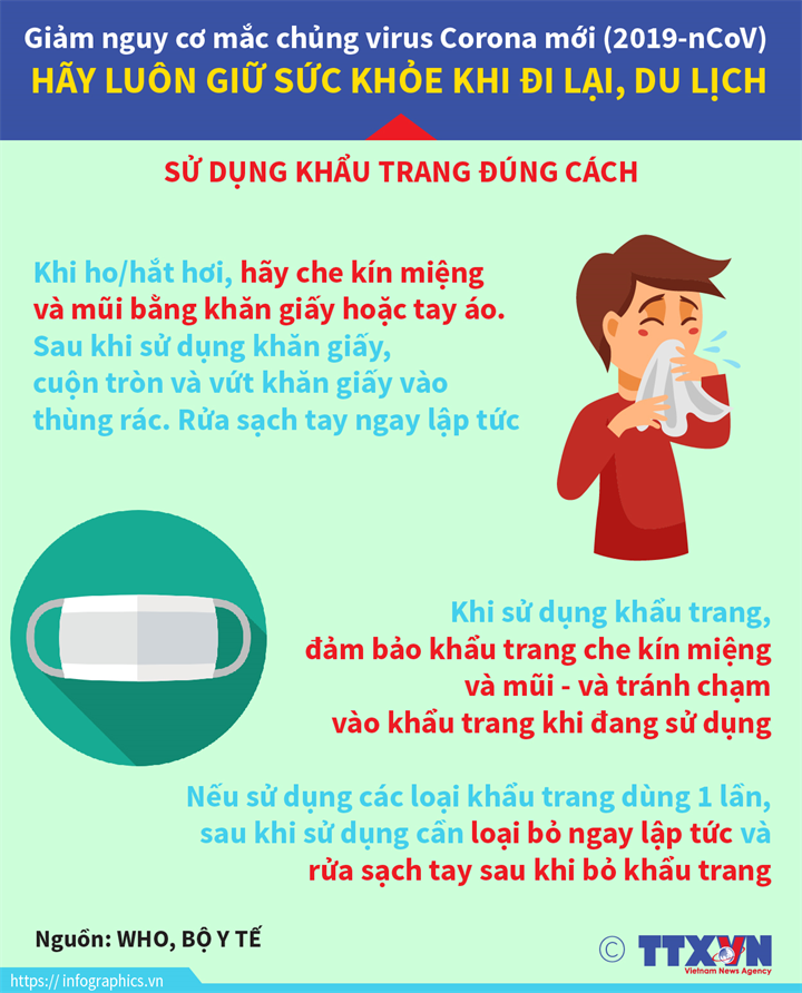 Cap Nhat Tinh Hinh Phong Chong Dich Ncov 02