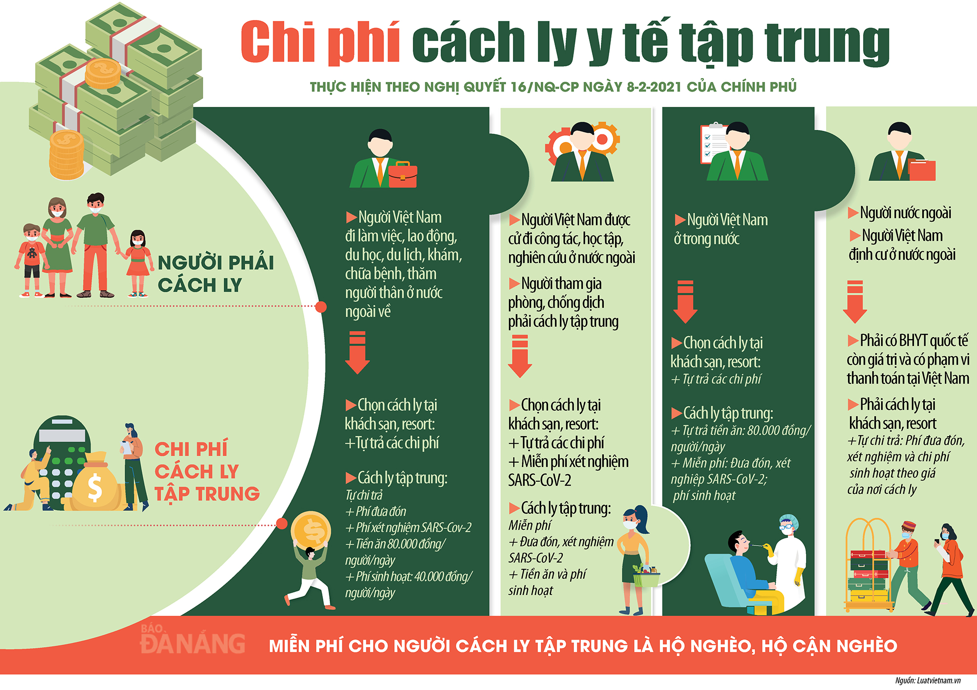 Chi phí cách ly y tế tập trung - Cổng thông tin du lịch thành phố Đà Nẵng