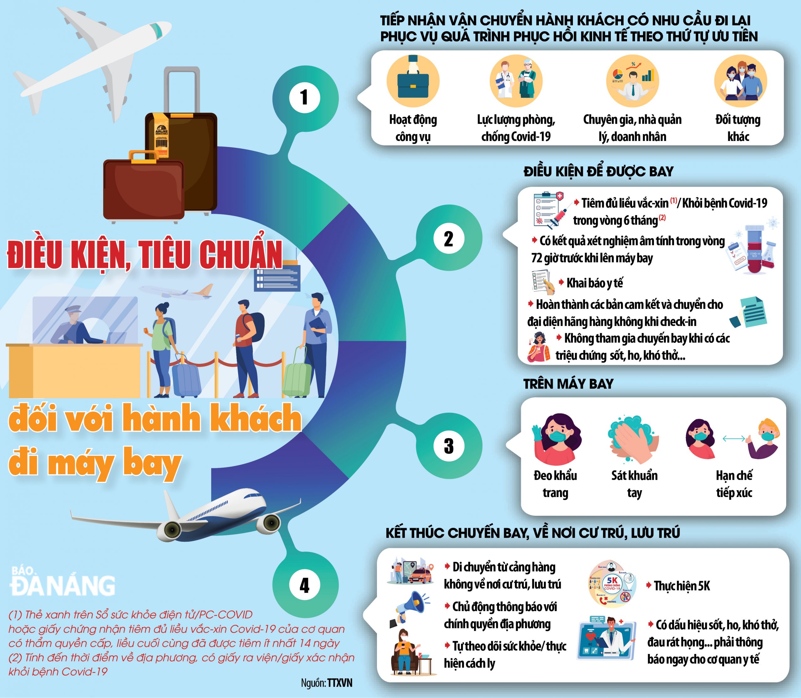 Dieu Kien Tieu Chuan Doi Voi Hanh Khach Di May Bay