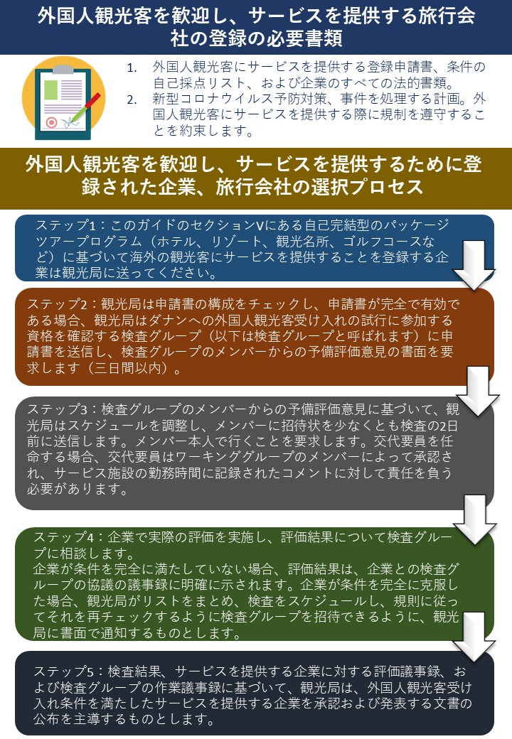 観光地、ゴルフ場社向けのダナンの国際観光客への歓迎とサービス 