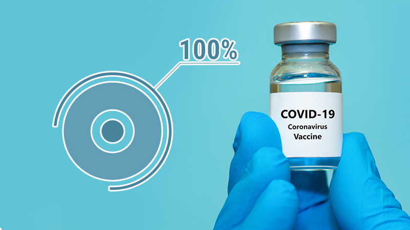 Da Nang has fully vaccinated against COVID-19 for people over 18 years old