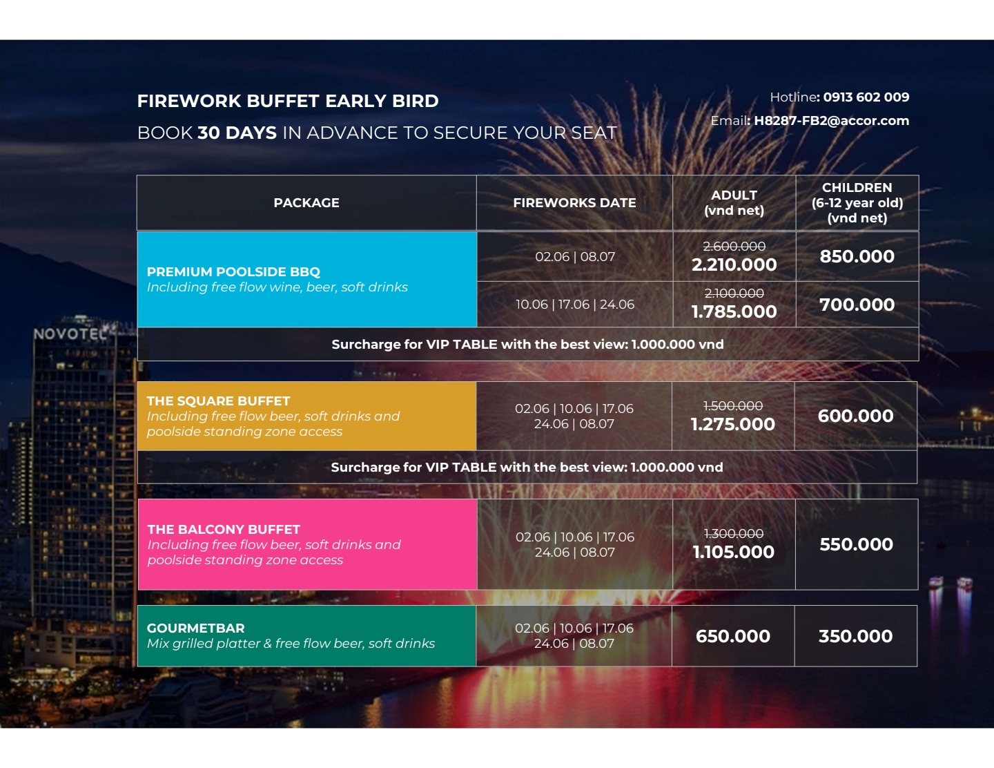 4. Diff F&b Price En