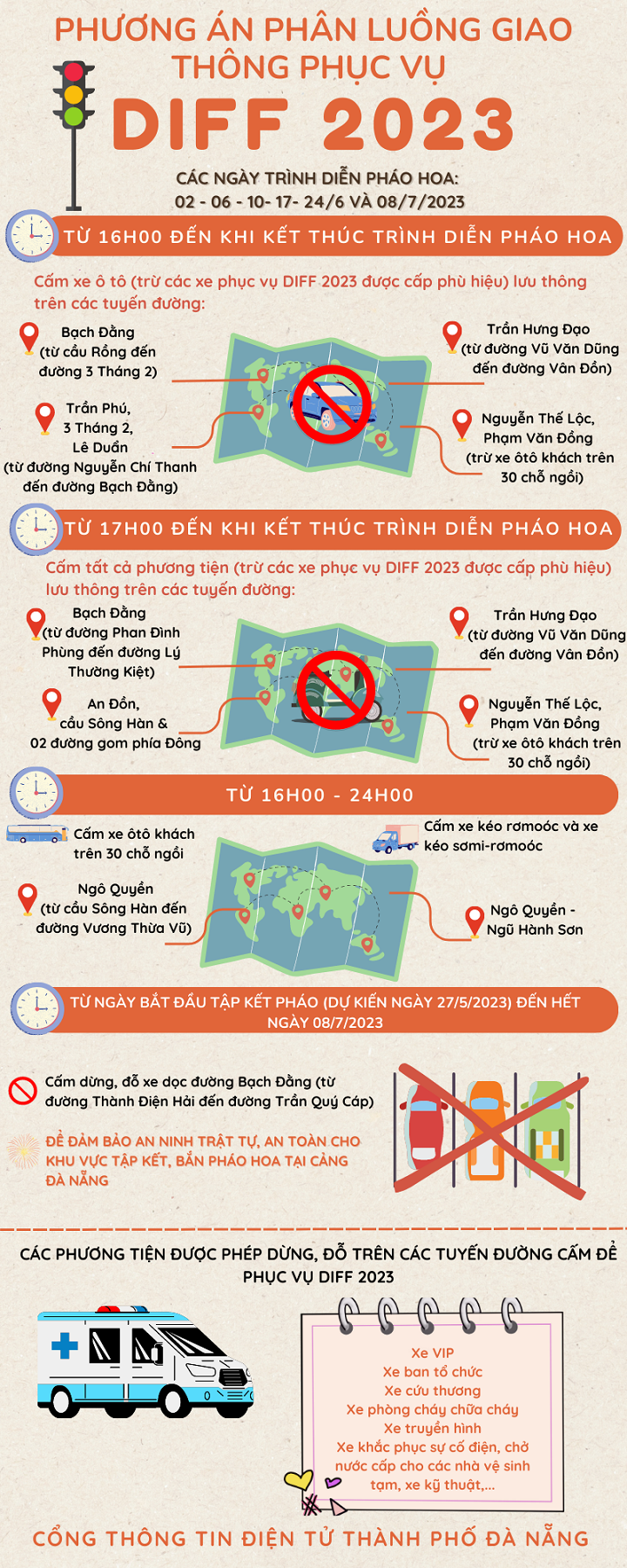 Infographic Phuong An Phan Luong Giao Thong Phuc Vu Diff 2023