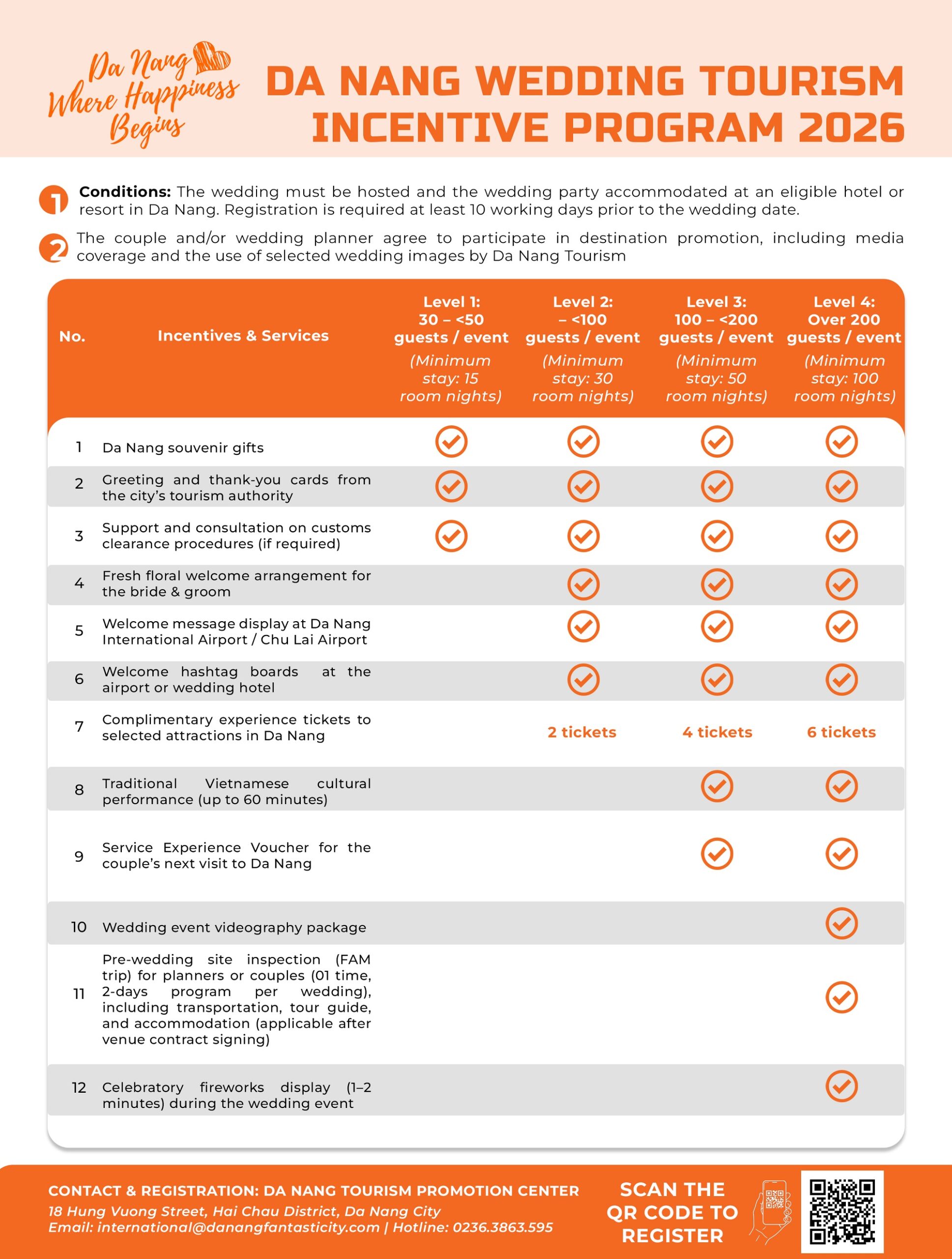 Da Nang – Accompanying Moments of a Joyful Beginning 8