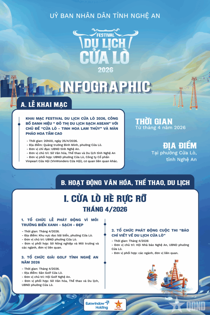 FESTIVAL DU LỊCH CỬA LÒ 2026: BỐN MÙA BIỂN GỌI