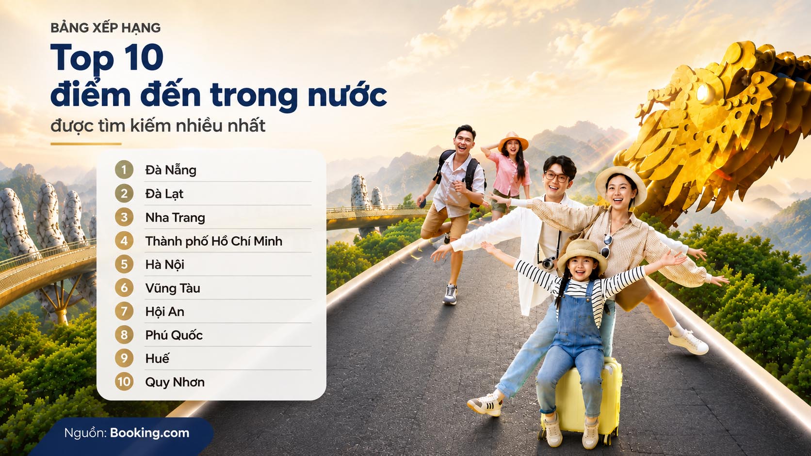 Booking.com: Đà Nẵng dẫn đầu điểm đến trong nước được du khách Việt tìm kiếm dịp Quốc khánh 2026